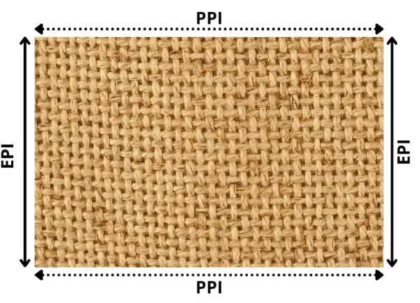 Thông số Thread Count của vải dệt thoi